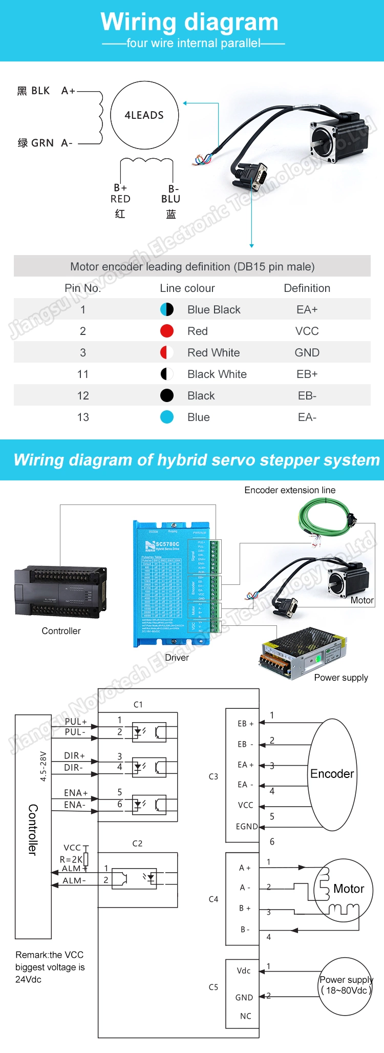 Big Discount NEMA 23 Servo Stepper Motor with Driver Kit/Stepper Motor with Encoder/Hybrid Servo Motor